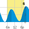 Port Newark Terminal tide chart for Saturday, May 6, 2023
