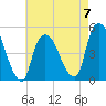 Port Newark Terminal tide chart for Sunday, May 7, 2023