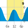 Port Newark Terminal tide chart for Tuesday, May 9, 2023