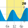 Port Newark Terminal tide chart for Tuesday, June 20, 2023