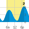 Port Newark Terminal tide chart for Friday, June 2, 2023