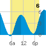 Port Newark Terminal tide chart for Tuesday, June 6, 2023