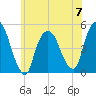 Port Newark Terminal tide chart for Wednesday, June 7, 2023