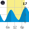 Port Newark Terminal tide chart for Monday, July 17, 2023
