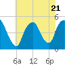 Port Newark Terminal tide chart for Friday, July 21, 2023