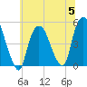 Port Newark Terminal tide chart for Wednesday, July 5, 2023
