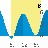 Port Newark Terminal tide chart for Thursday, July 6, 2023