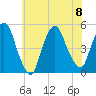 Port Newark Terminal tide chart for Saturday, July 8, 2023