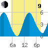 Port Newark Terminal tide chart for Sunday, July 9, 2023