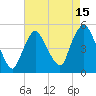 Port Newark Terminal tide chart for Tuesday, August 15, 2023