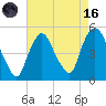 Port Newark Terminal tide chart for Wednesday, August 16, 2023