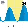 Port Newark Terminal tide chart for Wednesday, August 30, 2023