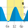 Port Newark Terminal tide chart for Sunday, August 6, 2023