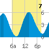 Port Newark Terminal tide chart for Monday, August 7, 2023