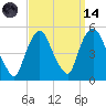 Port Newark Terminal tide chart for Thursday, September 14, 2023