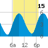 Port Newark Terminal tide chart for Friday, September 15, 2023