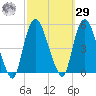 Port Newark Terminal tide chart for Friday, September 29, 2023