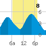 Port Newark Terminal tide chart for Friday, September 8, 2023
