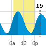 Port Newark Terminal tide chart for Sunday, October 15, 2023