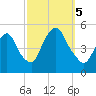 Port Newark Terminal tide chart for Thursday, October 5, 2023