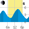 Port Newark Terminal tide chart for Friday, October 6, 2023
