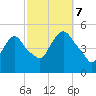 Port Newark Terminal tide chart for Saturday, October 7, 2023