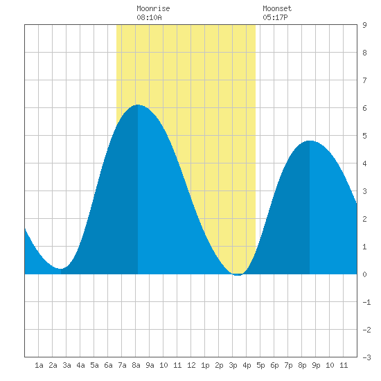 Port Newark Terminal tide chart for Tuesday, November 14, 2023