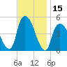 Port Newark Terminal tide chart for Wednesday, November 15, 2023