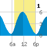 Port Newark Terminal tide chart for Wednesday, November 1, 2023