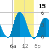 Port Newark Terminal tide chart for Friday, December 15, 2023