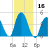 Port Newark Terminal tide chart for Saturday, December 16, 2023