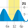 Port Newark Terminal tide chart for Thursday, December 21, 2023