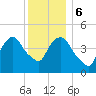 Port Newark Terminal tide chart for Wednesday, December 6, 2023