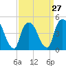 Port Newark Terminal tide chart for Wednesday, March 27, 2024