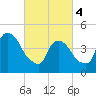 Port Newark Terminal tide chart for Monday, March 4, 2024