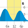 Port Newark Terminal tide chart for Wednesday, March 6, 2024