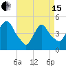 Port Newark Terminal tide chart for Monday, April 15, 2024
