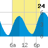 Port Newark Terminal tide chart for Wednesday, April 24, 2024