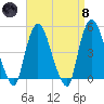 Port Newark Terminal tide chart for Monday, April 8, 2024