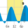 Port Newark Terminal tide chart for Tuesday, April 9, 2024