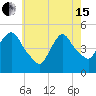 Port Newark Terminal tide chart for Wednesday, May 15, 2024