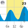 Port Newark Terminal tide chart for Thursday, May 23, 2024