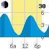 Port Newark Terminal tide chart for Thursday, May 30, 2024