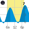 Port Newark Terminal tide chart for Tuesday, May 7, 2024