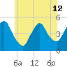 Port Newark Terminal tide chart for Wednesday, June 12, 2024