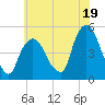 Port Newark Terminal tide chart for Friday, July 19, 2024