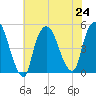 Port Newark Terminal tide chart for Wednesday, July 24, 2024