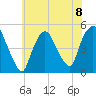 Port Newark Terminal tide chart for Monday, July 8, 2024