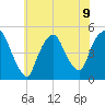 Port Newark Terminal tide chart for Tuesday, July 9, 2024