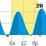 Port Newark Terminal tide chart for Tuesday, August 20, 2024